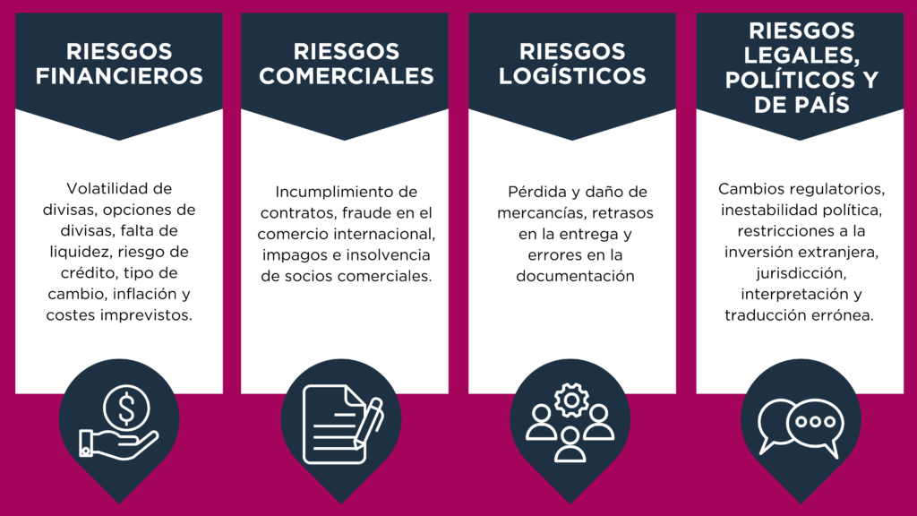 Presentacion de graficos visuales Empresa Profesional Beige Lila